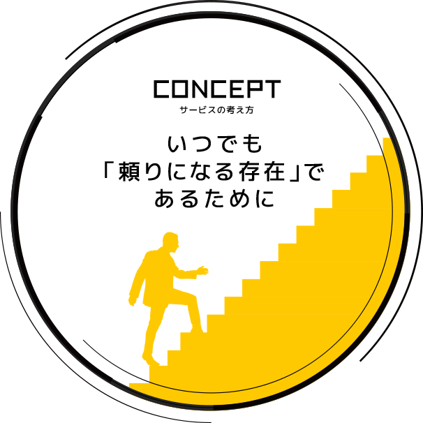 Concept サービスの考え方