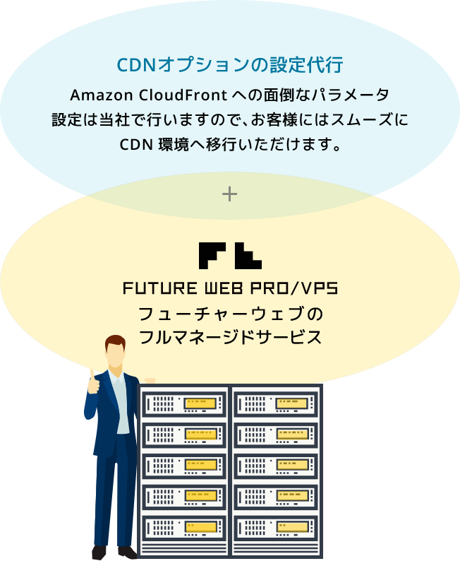 CDNオプション