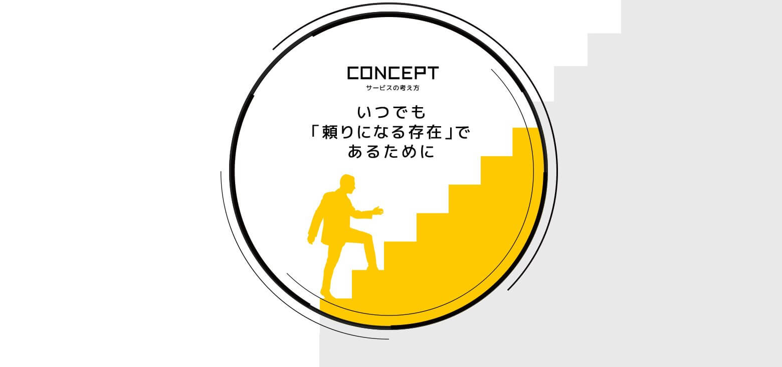 CONCEPT サービスの考え方