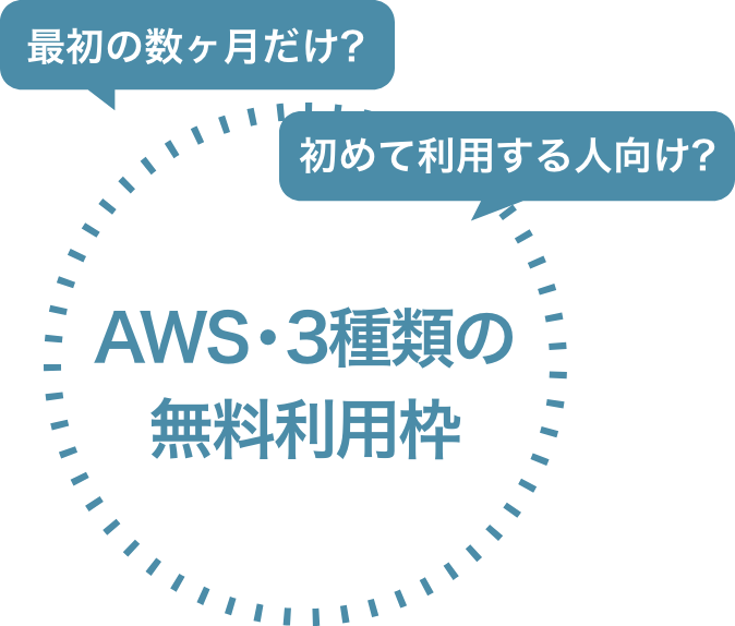 AWSの無料利用枠について