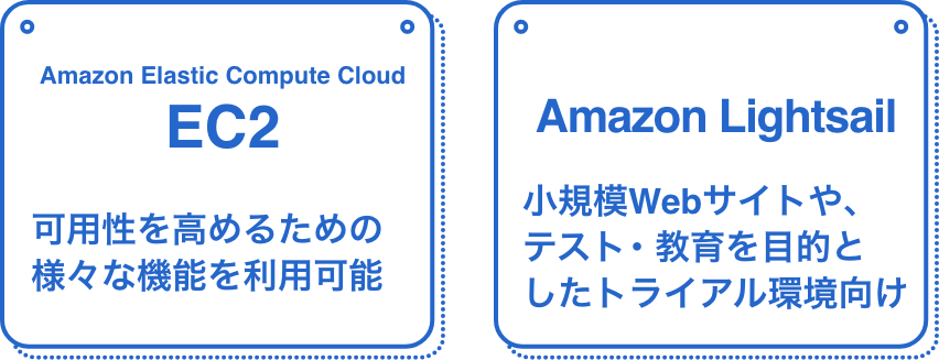 代表的な2つのサービス