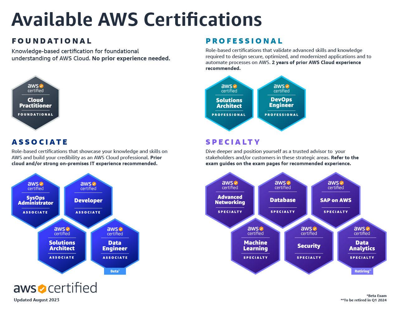 AWS Solutions Architect Associate Aws solutions architect associate